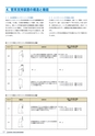 PIPE SUPPORTS 管系支持装置