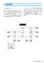 PIPE SUPPORTS 管系支持装置