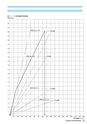 PIPE SUPPORTS 管系支持装置